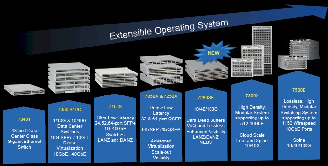 Arista Joint Network Systems